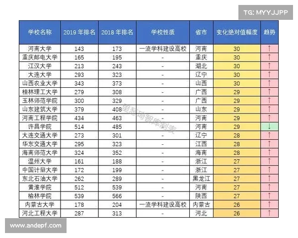 2019中国最好大学排名出炉!中大全国第9,深大进步最大 2019中国最好大学排名出炉!中大全国第9,深大进步最大
