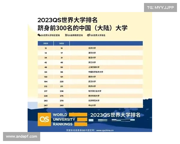 2022年选校 _ 麻省排名前100的院校推荐 2022年选校 _ 麻省排名前100的院校推荐